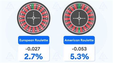 roulette expected value